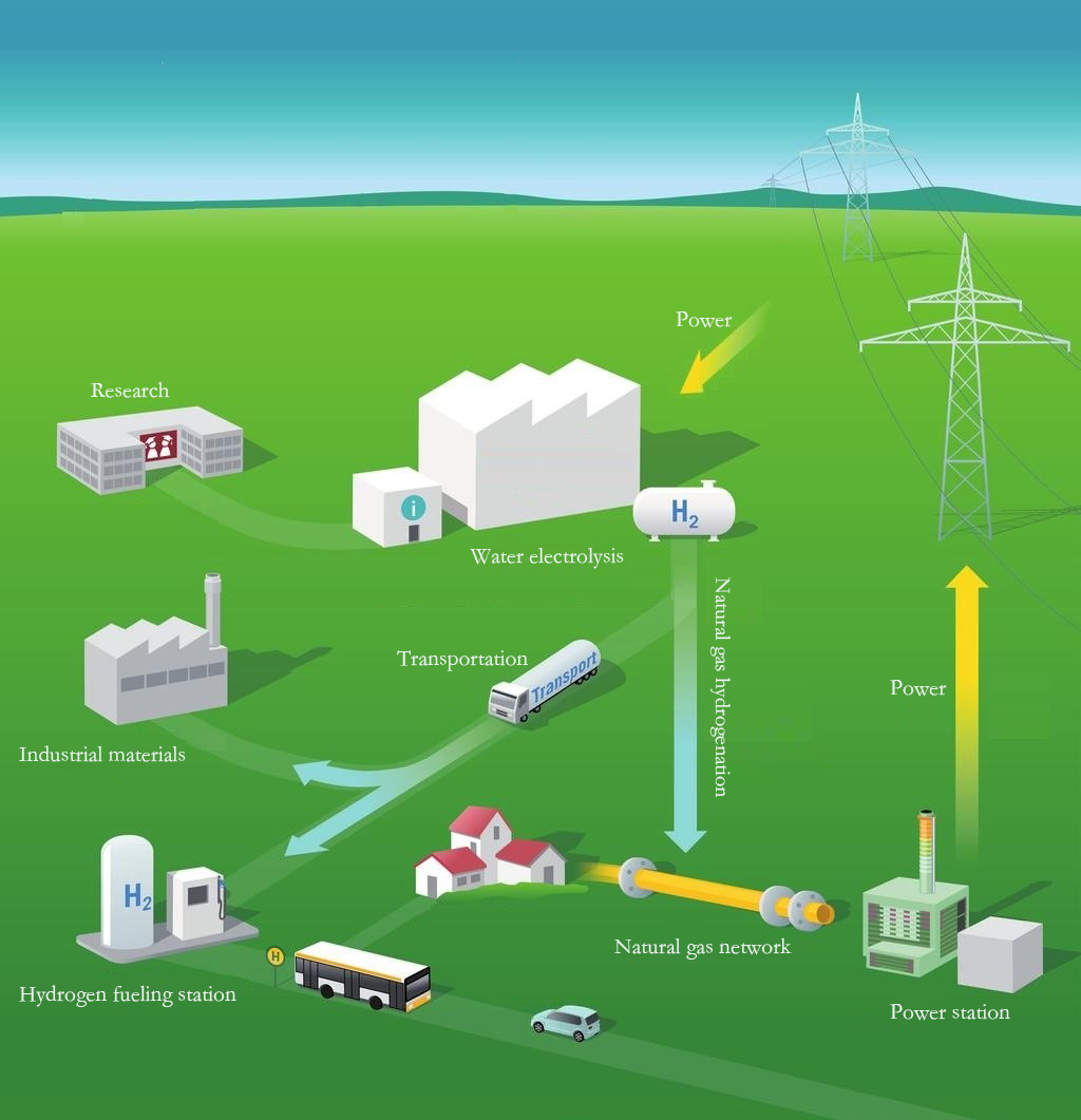 Big News! The State Council: Promote the development of the whole chain of hydrogen energy "production, storage and transportation"